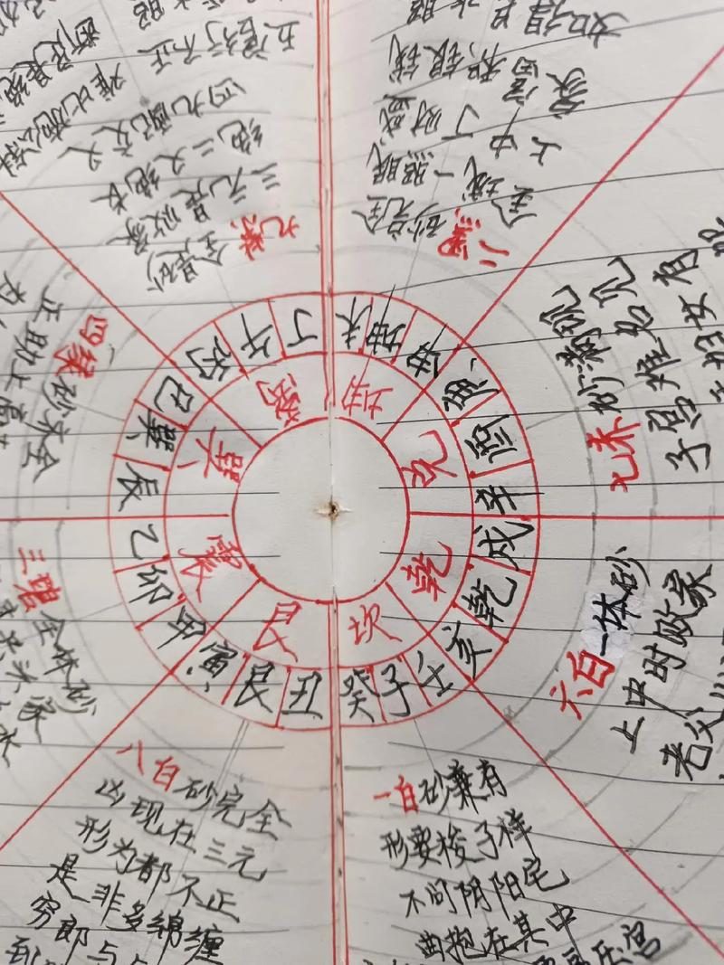 风水学这个专业到底有没有真正的学问和实用价值？