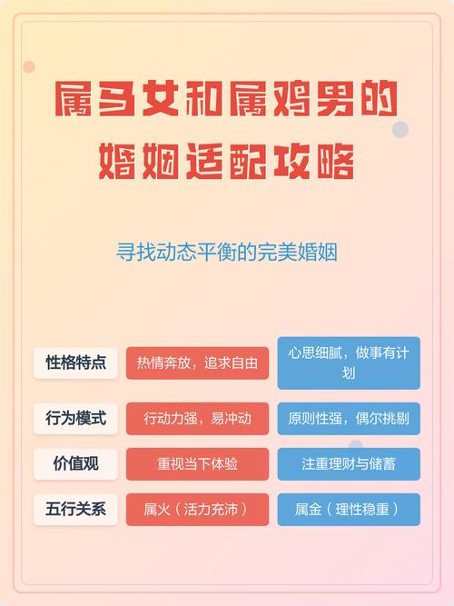属鸡和属马的婚姻配对有什么特别的注意事项吗？