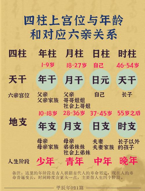 我的八字原命局对应的年龄是多少岁呢？