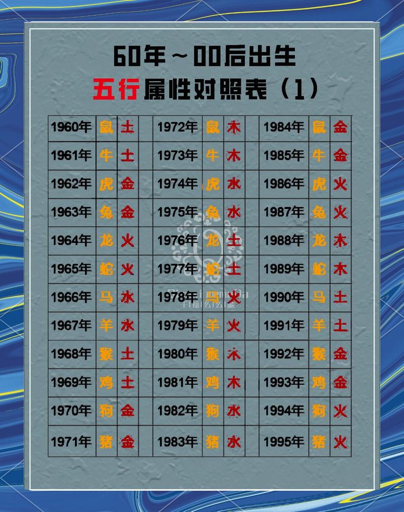 五行中，偏财女命格和男命分别意味着什么？
