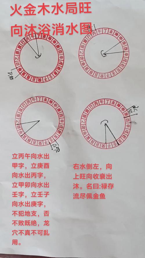 三元水法是否适用于风水断验？