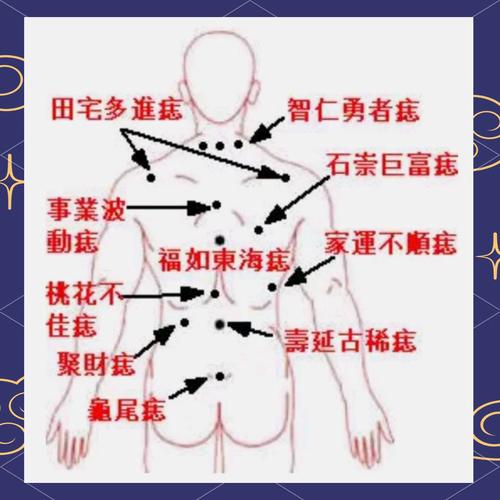 风水上，瘊子长在哪些部位会影响运势？