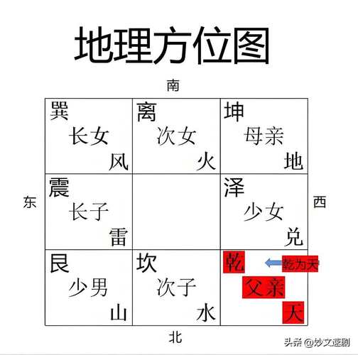 饭店对面是消防队吗？这样的地理位置风水好吗？
