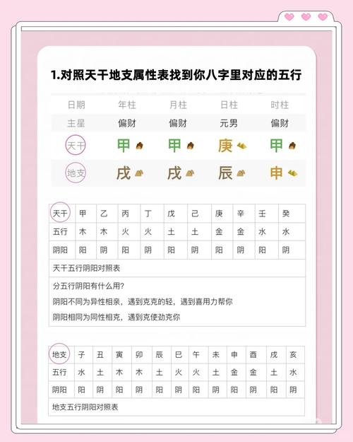 如何同过系统学习与实践，高效掌握八字断命技巧？