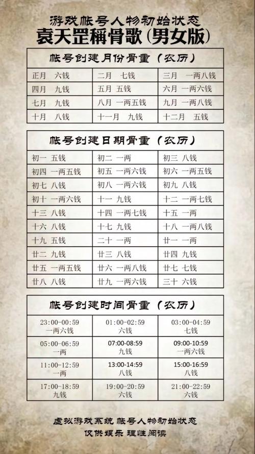 袁天罡称骨算命真的准确吗？其可信度如何？