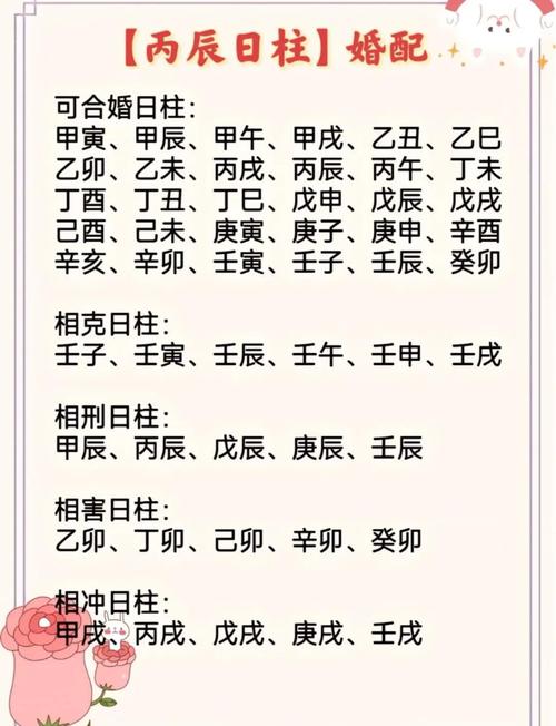 丙戌日柱女命是什么格命局？丙火太旺该如何调整命局？