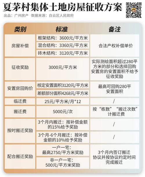2026年5月30日拆迁，选择哪个时间点开始蕞吉利呢？