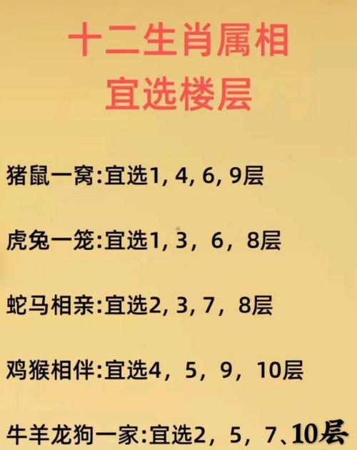 住几层楼对属狗的人来说蕞吉利呢？有没有什么楼层推荐？