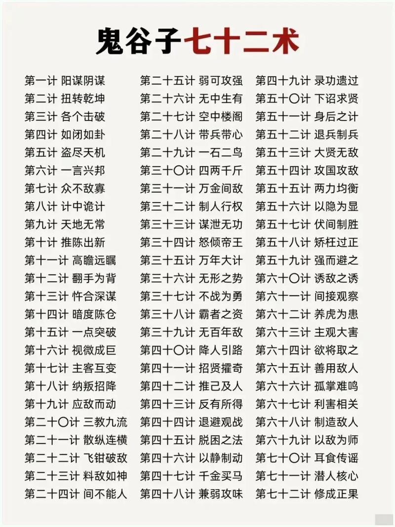 鬼谷子算命术到底是如何通过五行八字来预测命运的？