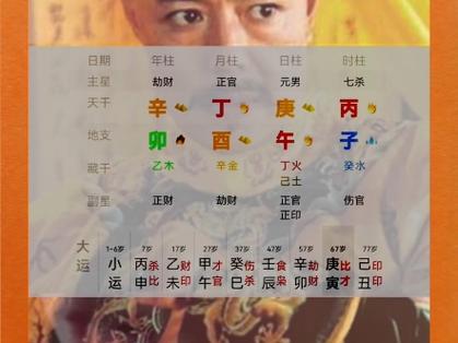 康熙对乾隆的八字命理有何独特见解？能否详细解析一下？