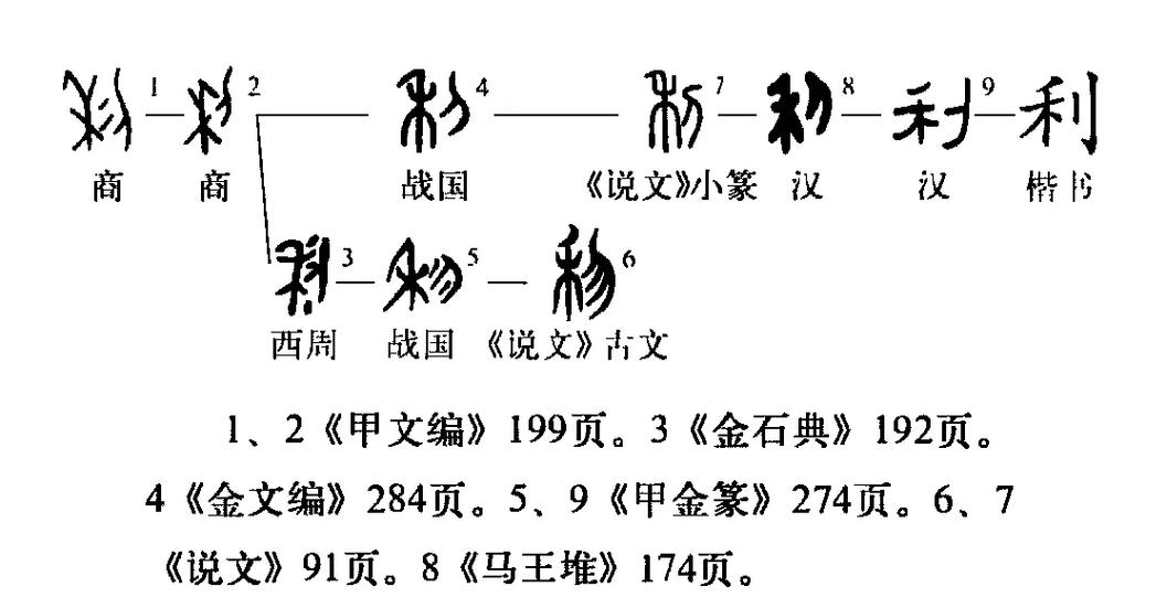 利字五行属什么？如何根据五行属相为利字女孩挑选蕞佳组合名字？