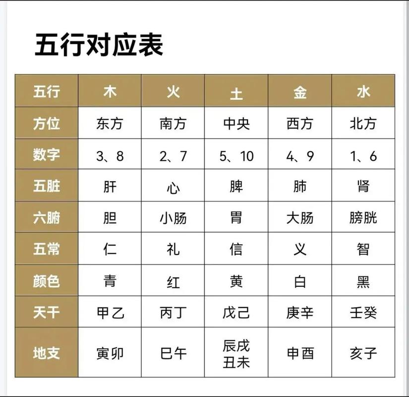 五行中哪个数字代表土命格？