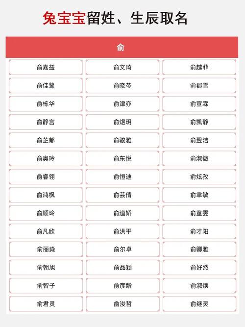 俞姓大气文雅的男宝宝名字有哪些推荐？