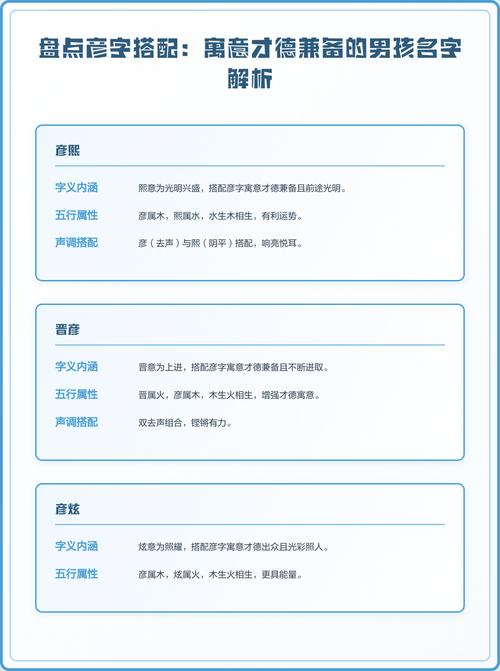 彦字五行属什么，如何搭配男孩名字最吉祥？