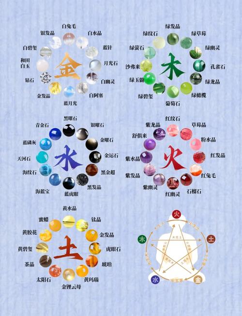 琉璃游戏命格的五行属性究竟是什么？在五行中琉璃的属性是哪一种？