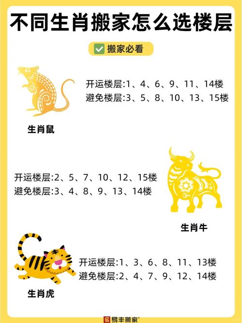 属猴的人住几楼最旺最好最吉利呢？