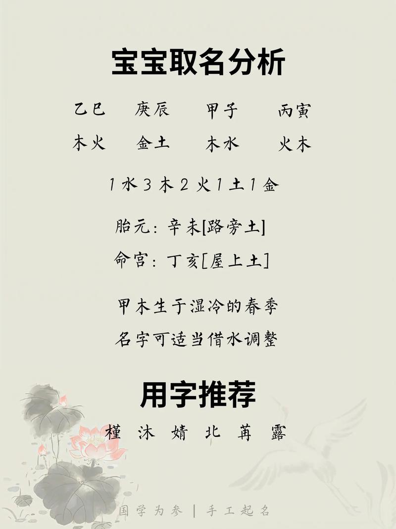 袁姓女宝宝取名时有哪些优美的名字可以参考？
