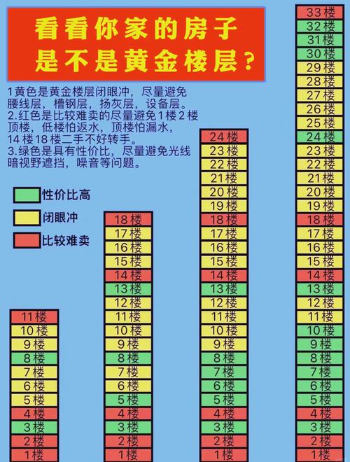 金命人适合购买哪种类型的房子？楼层选择有何讲究？