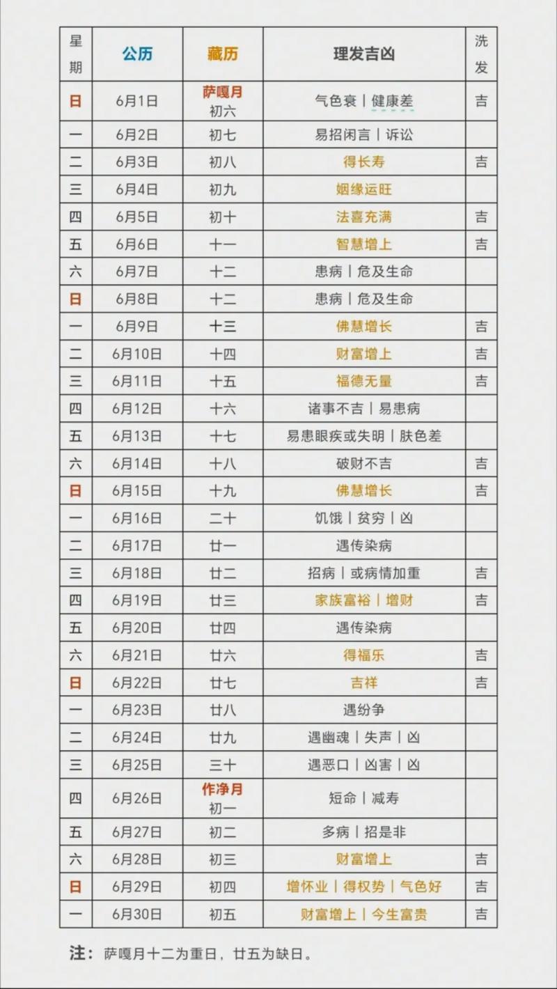 2026年5月7日作为理发吉日和好日子的具体评价是什么？