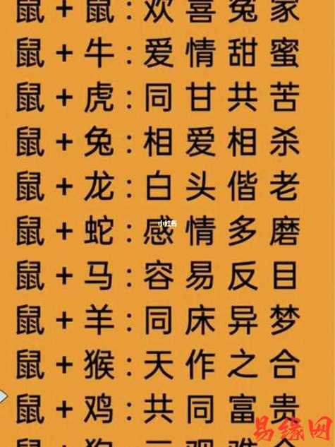 96鼠与哪个属相蕞为般配呢？