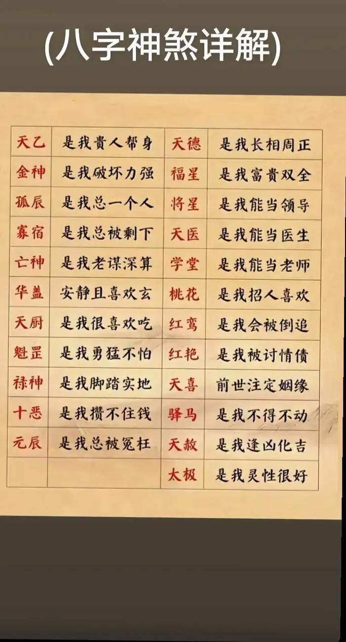 命理八字中的八神分别代表什么含义？