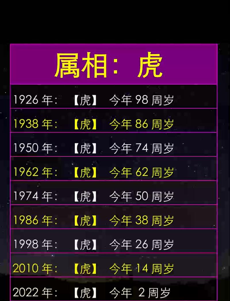 2022年虎年生宝宝命运如何，是属虎还是属牛？