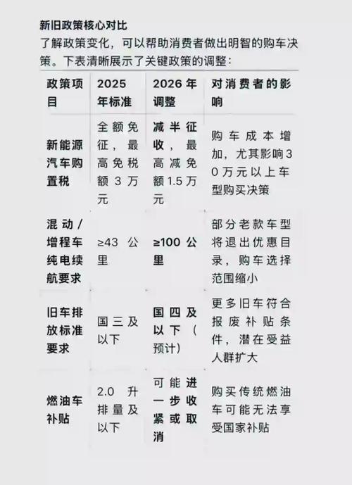 2026年3月2日今天购车吉利吗？这个时间点购车合适吗？