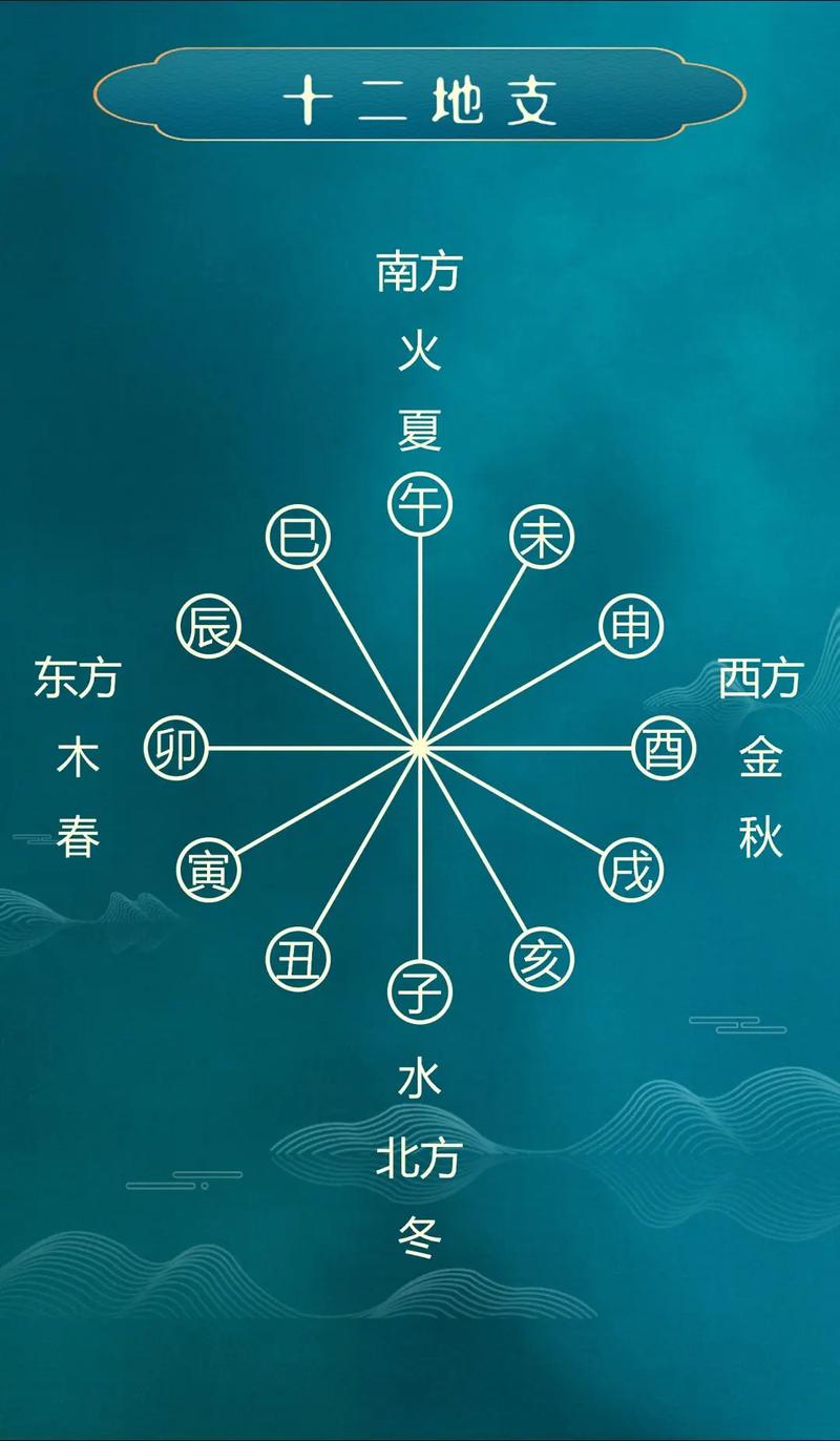 水木命和火土命分别指什么？火水木之间相生相克是怎样的关系？