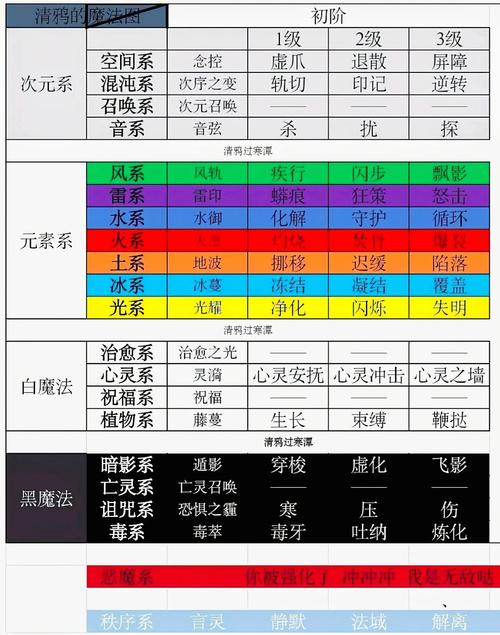 哪种命格的人最适合从事法师职业？