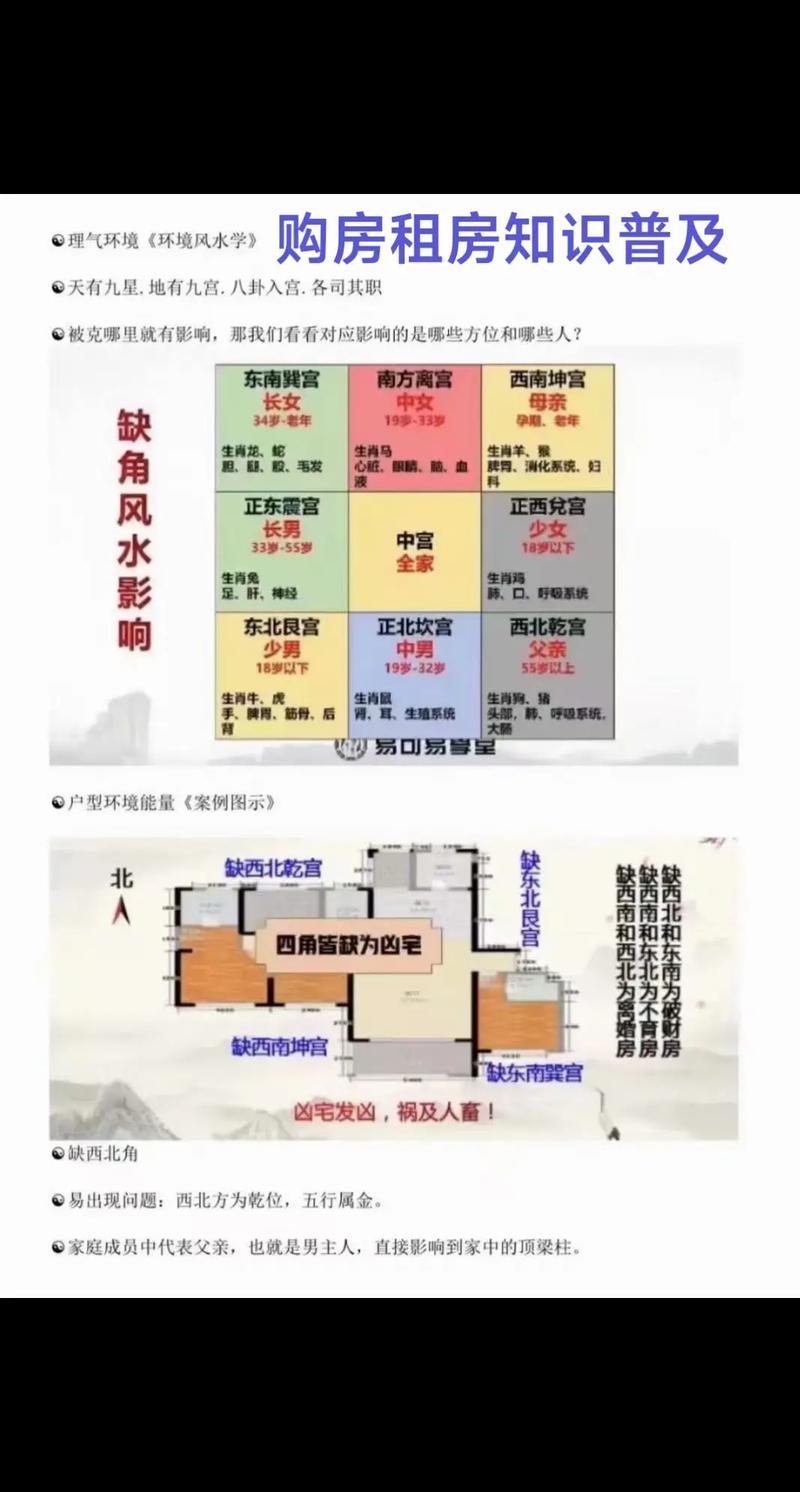 学区房租赁时，如何注意居住风水问题？