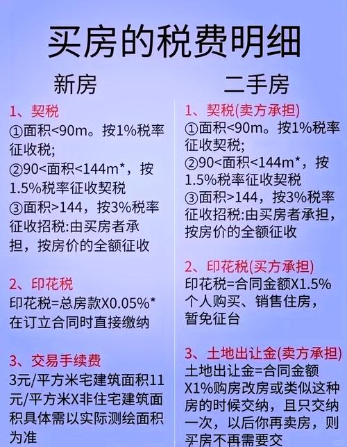 买房价格低廉是否需要考虑风水因素？