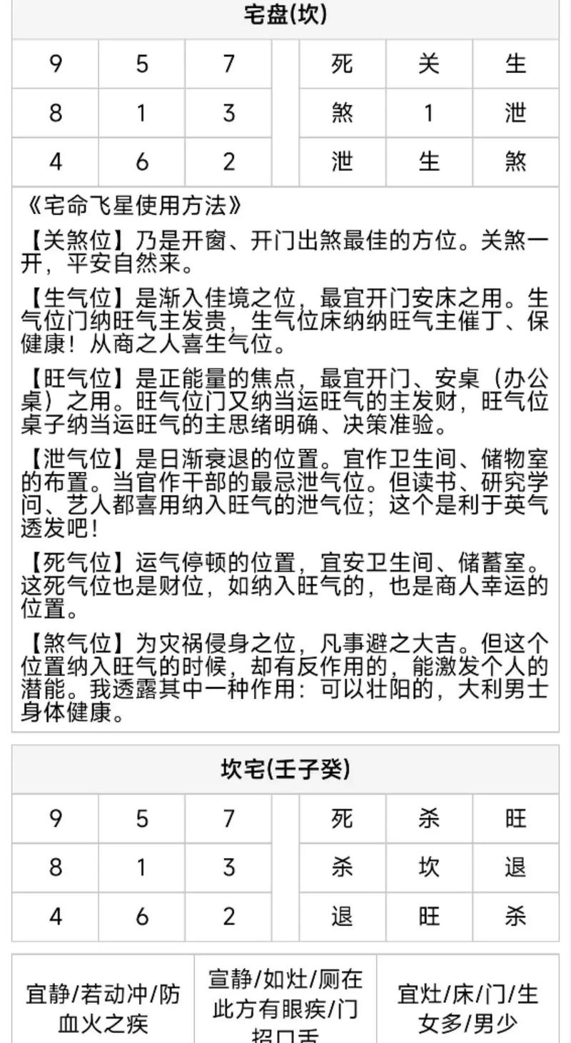 玄空风水在实际生活中真的那么实用吗？有没有人真正验证过？