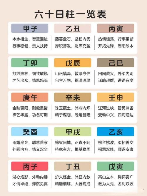 哪些日柱适合八字命理算命？