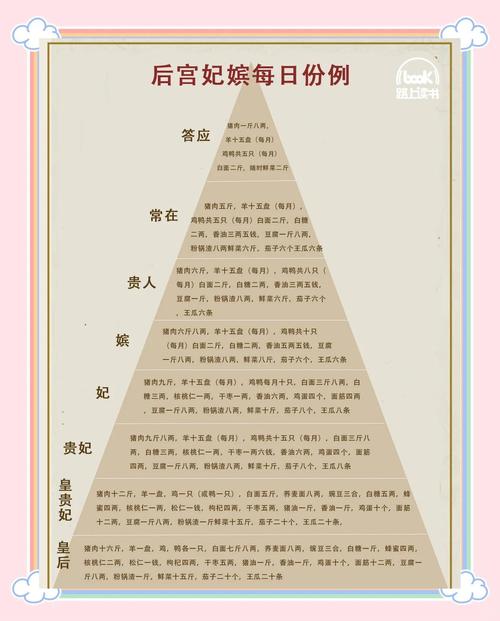 清朝格格八字命理中，哪些因素会影响她的命运走向？