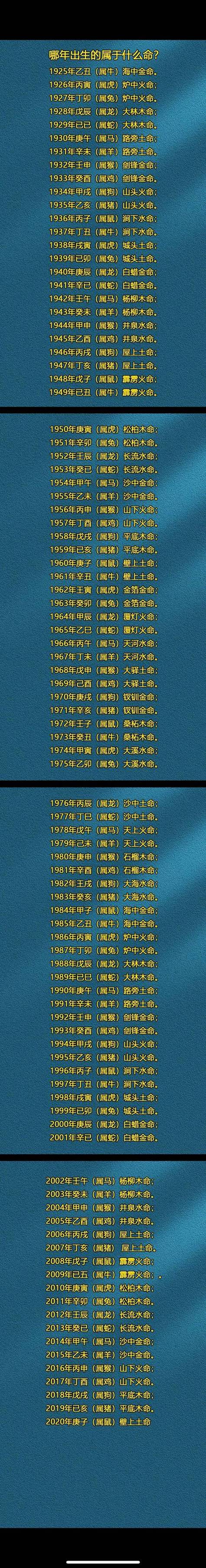 请问哪一年出生的人属于什么命？