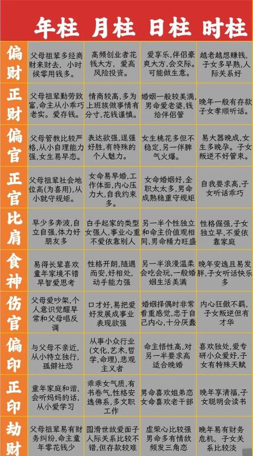 伤官格女命若逢偏官大运，运势会如何变化呢？