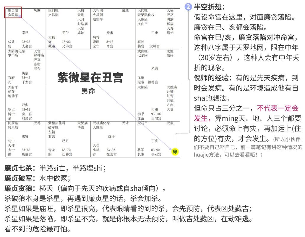 倪海厦认为最好的命格是什么？