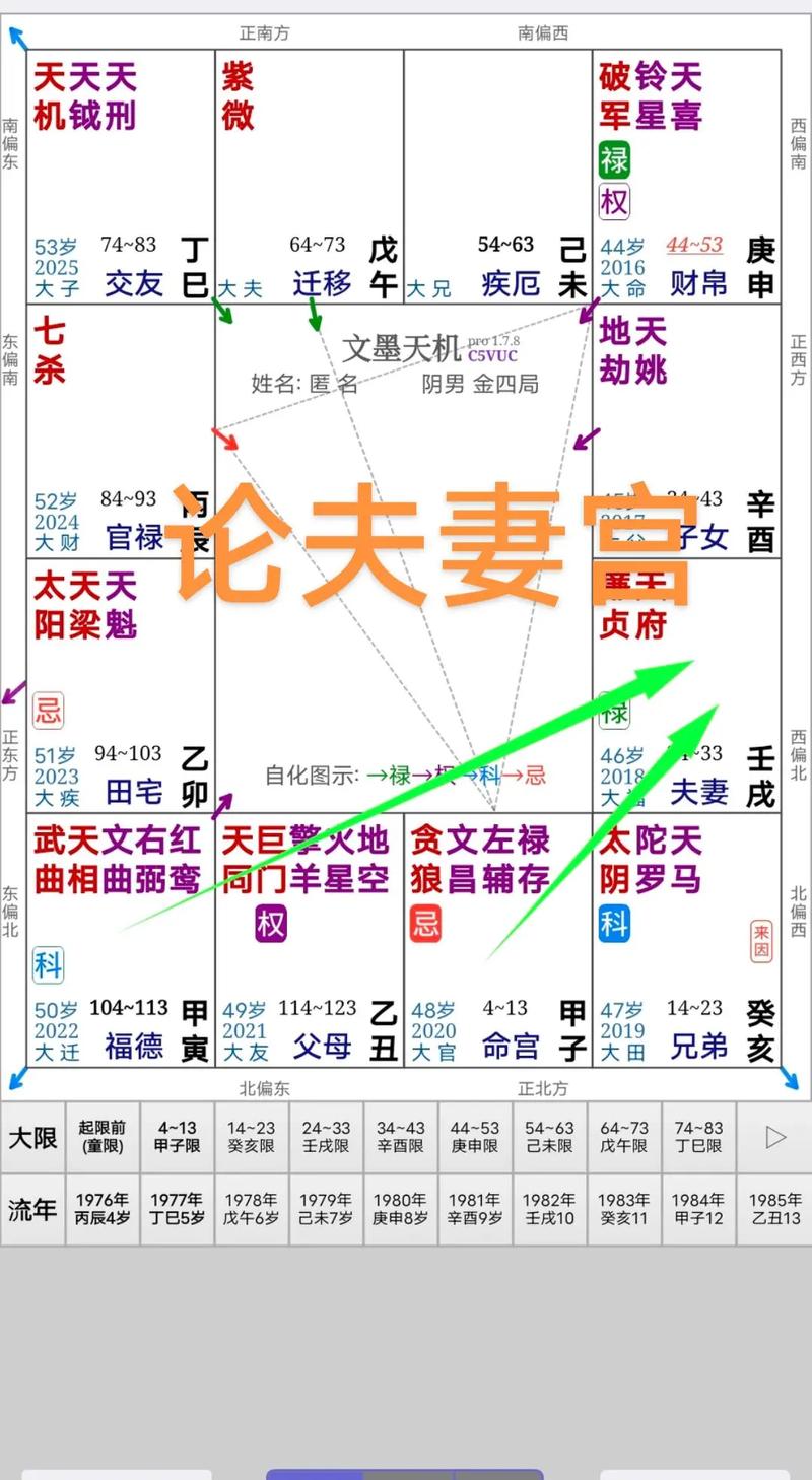 如何从八字命盘中识别夫妻宫？