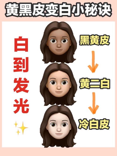 皮肤白皙的女人命运究竟如何？