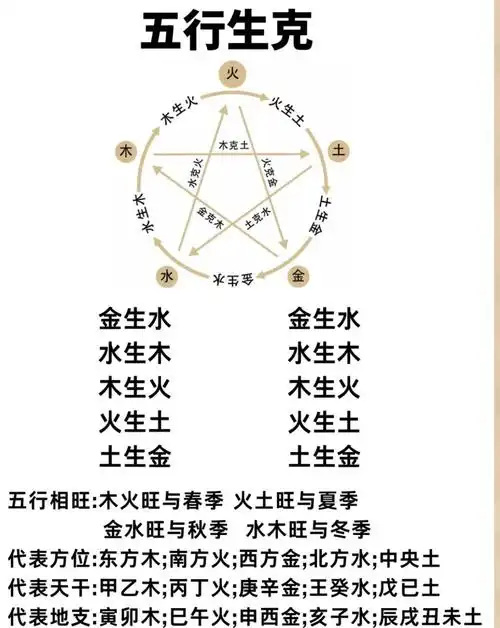 2026年1月18日今日黄道吉日适合裁衣吗？五行相生相克有何讲究？