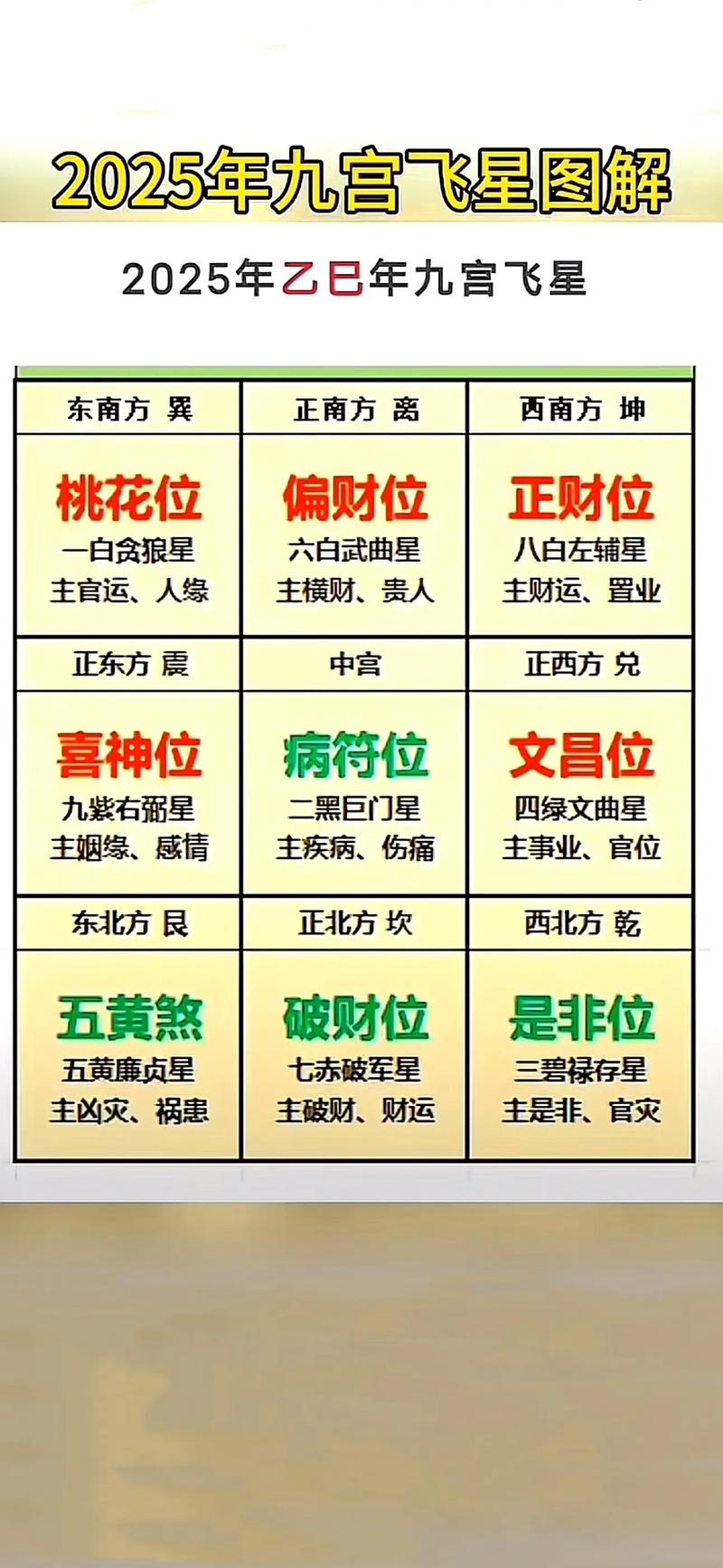 风水主位究竟与事业发展有何关联？