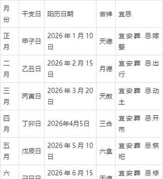 2026年5月16日黄历显示，这天适合出殡吗？