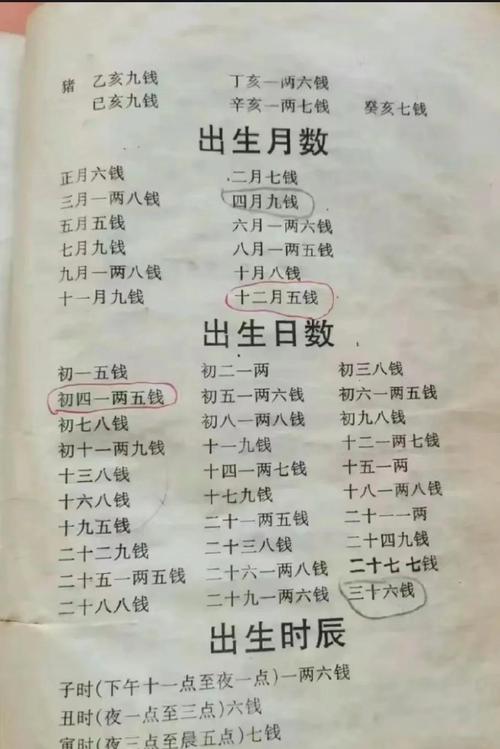 闰月出生的女孩属什么命蕞好？闰月出生的人命运如何？