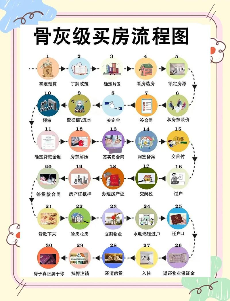 买新房流程简便，周边风水环境优越吗？