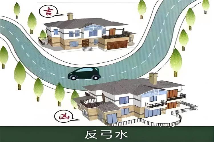 建筑环境与风水有什么具体关联和影响？