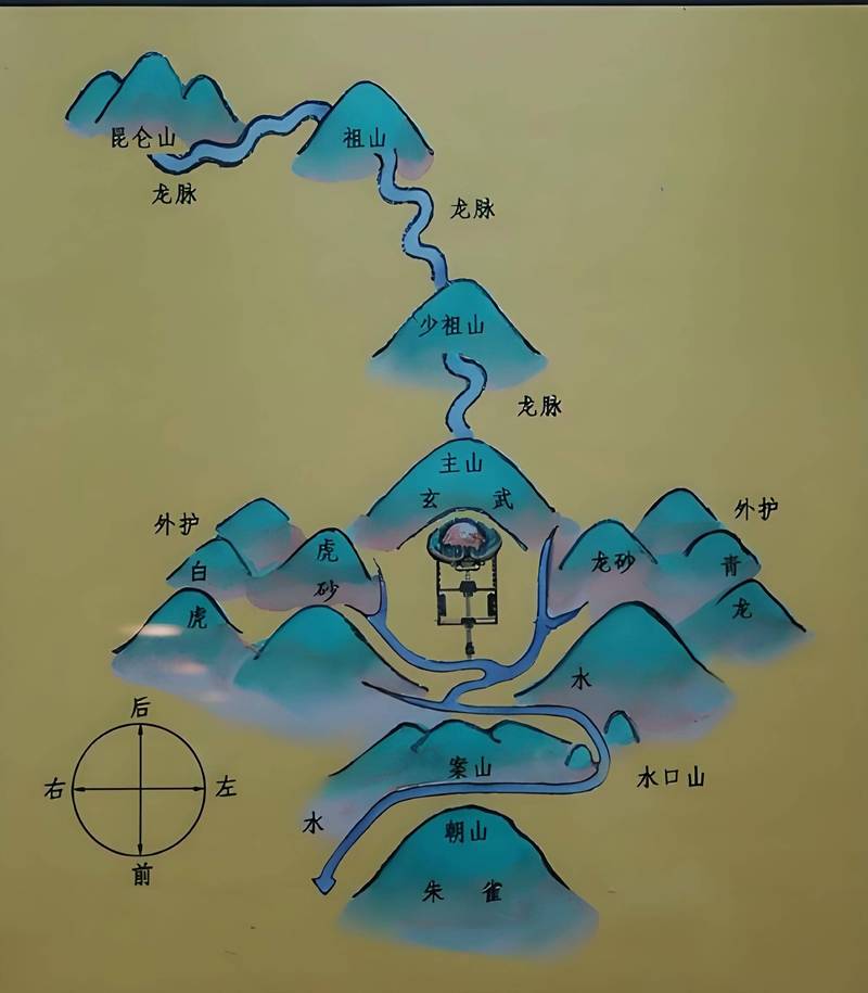 慧眼看风水四大龙脉准吗？这种方法真的能准确判断风水吗？