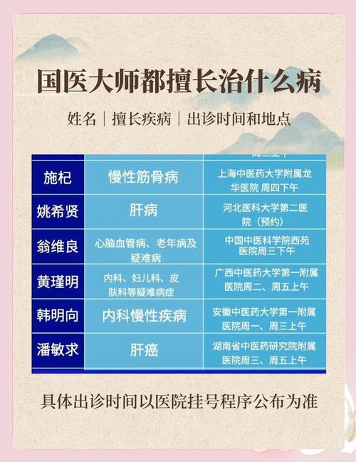 2026年4月6日这天求医堪诊是否是个适宜的好时机？