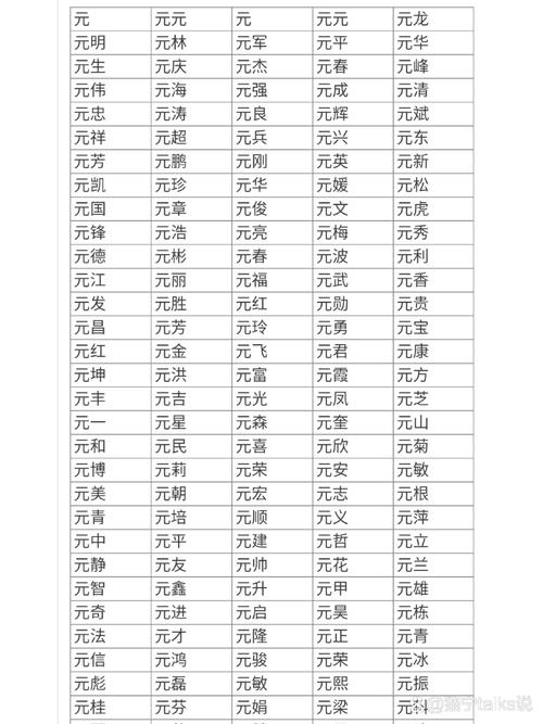 姓元的男孩起一个有含义的名字，有没有什么好的建议？