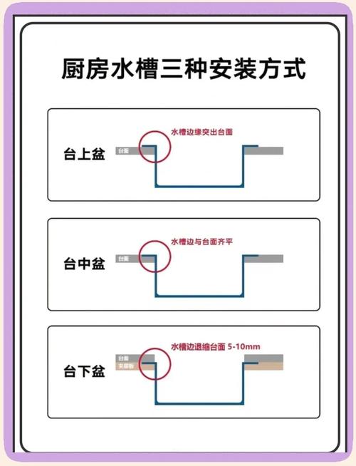 下水盆摆放位置是否会影响家居风水？