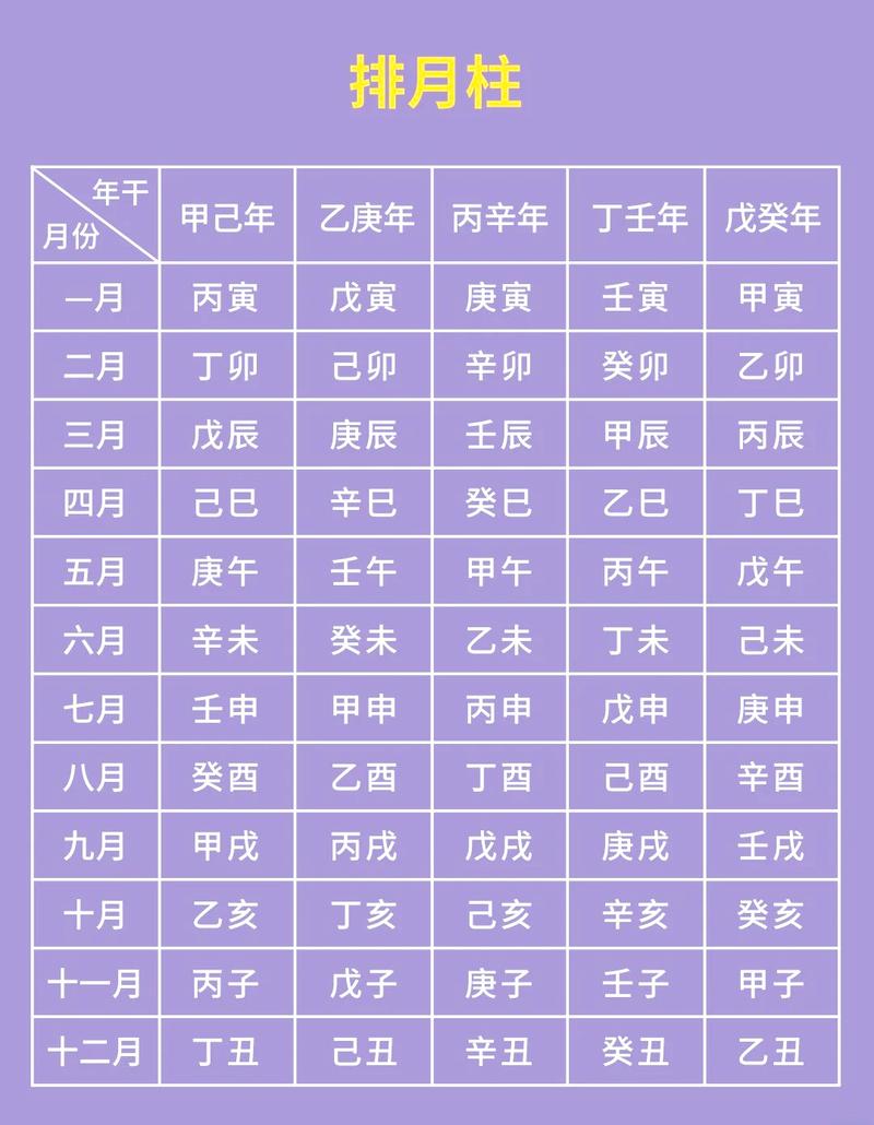 八字命理中，看哪个柱位最准确来判断命运？